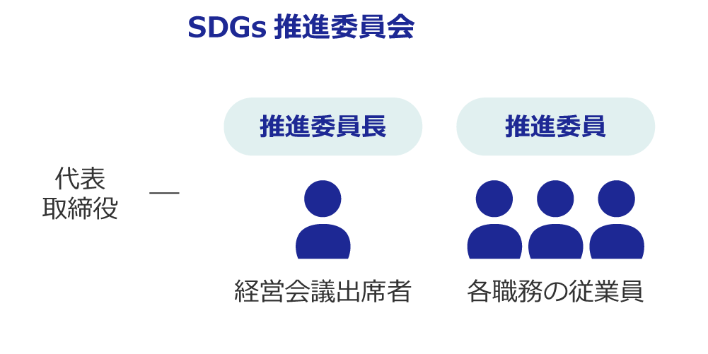 SDGs推進委員会