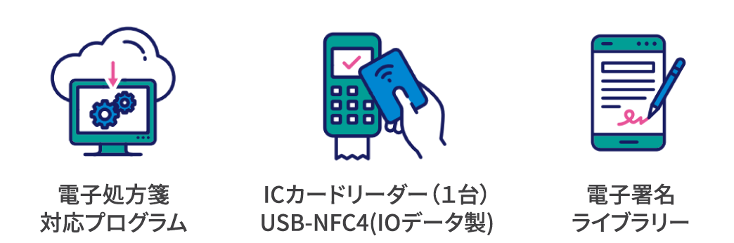 電子処方箋対応プログラム／ICカードリーダー（１台）USB-NFC4(IOデータ製)／電子署名ライブラリー