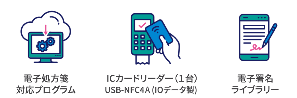 電子処方箋対応プログラム/ICカードリーダー(1台)USB-NFC4A(IOデータ製)/電子署名ライブラリー